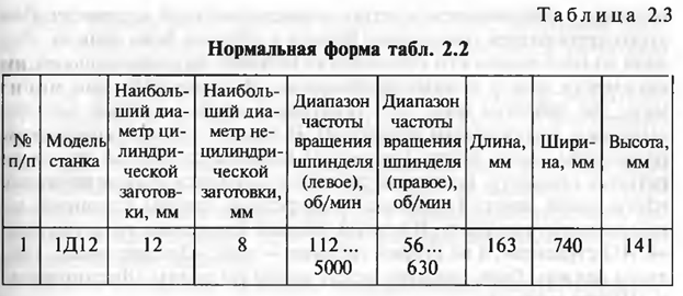 Класса принадлежности сущности - student2.ru