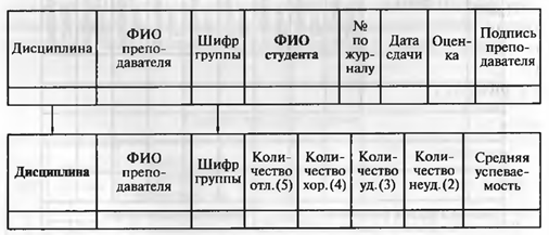 Класса принадлежности сущности - student2.ru