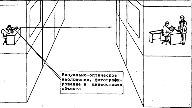 классификация и характеристика способов скрытого видеонаблюдения и съемки - student2.ru