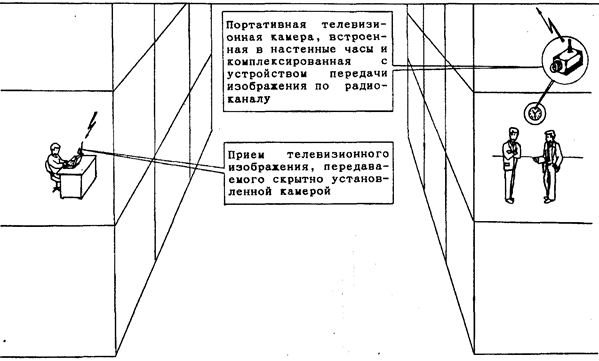 классификация и характеристика способов скрытого видеонаблюдения и съемки - student2.ru