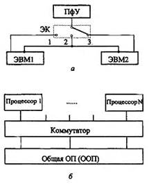 Классификация и структурные признаки вычислительных систем - student2.ru
