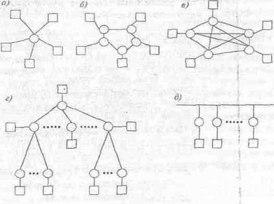 Классификация компьютерных сетей - student2.ru
