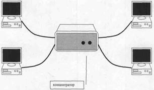 Классификация компьютерных сетей - student2.ru