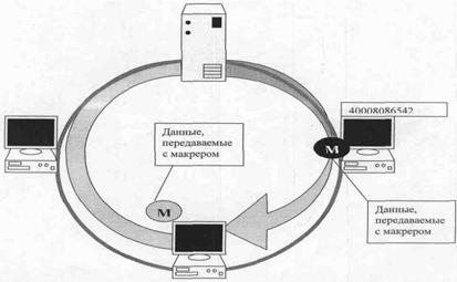 Классификация компьютерных сетей - student2.ru