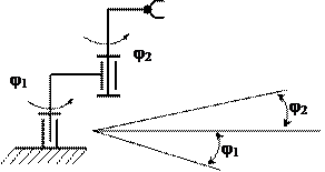 Классификация промышленных роботов - student2.ru