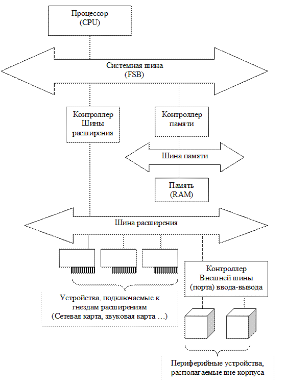 Классификация шин по назначению - student2.ru
