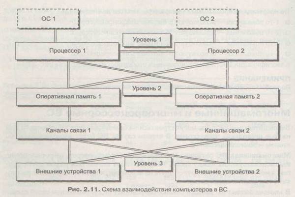 Классификация вычислительных систем - student2.ru