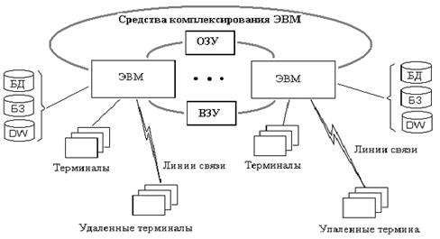 Классификация вычислительных систем - student2.ru