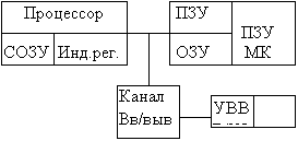 Классификация ЭВМ по назначению - student2.ru