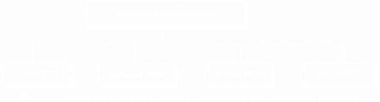 Классификация ЭВМ по размерам и вычислительной мощности - student2.ru