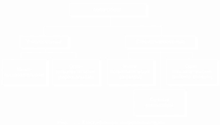 Классификация ЭВМ по размерам и вычислительной мощности - student2.ru