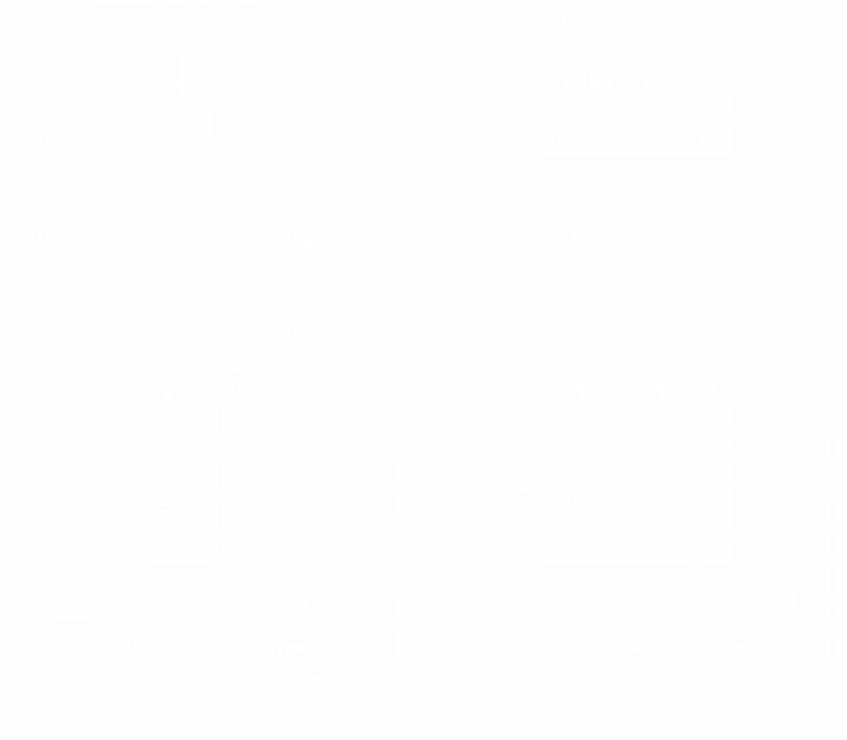Классификация ЭВМ по размерам и вычислительной мощности - student2.ru