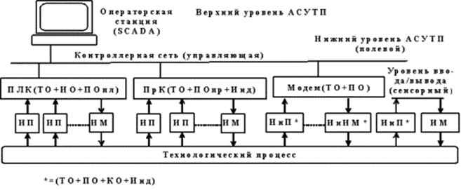 классификация запоминающих устройств - student2.ru