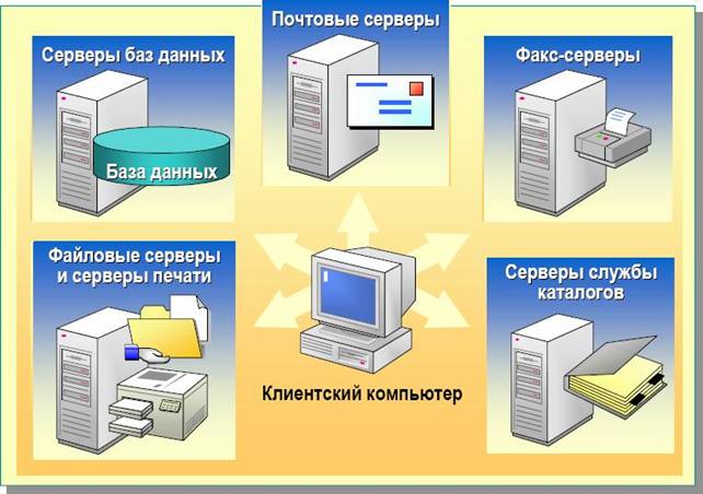 Кластер (определение). Качество обслуживания. Эмулятор терминала - student2.ru