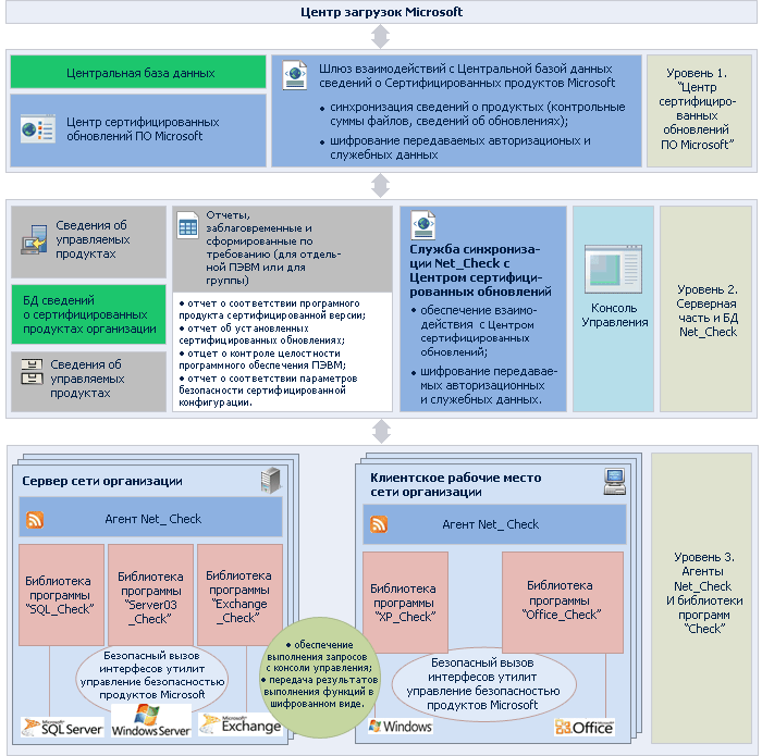 Ключевые особенности Net_Check - student2.ru