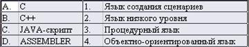 Код (данные), выполняемый для осуществления требуемой обработки информации - student2.ru
