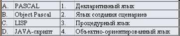 Код (данные), выполняемый для осуществления требуемой обработки информации - student2.ru