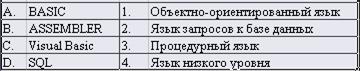 Код (данные), выполняемый для осуществления требуемой обработки информации - student2.ru