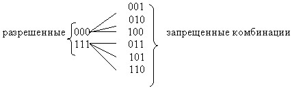 Код с постоянным весом - student2.ru