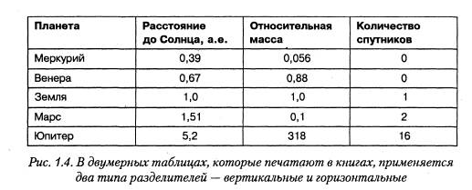 Кодирование звуковой информации - student2.ru