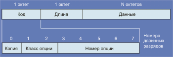 Коды протоколов Интернет - student2.ru