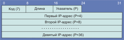 Коды протоколов Интернет - student2.ru