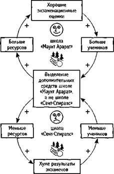 Когда лечение хуже болезни - student2.ru