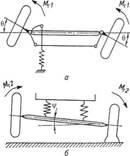 Колебания управляемых колес - student2.ru
