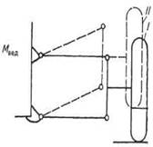 Колебания управляемых колес - student2.ru