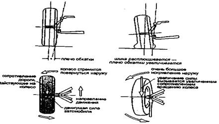 Колебания управляемых колес - student2.ru