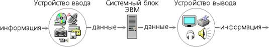 количество информации. методы оценки - student2.ru