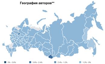 Количество сообщений за месяц - student2.ru