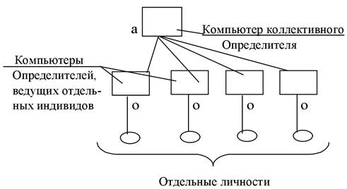 Коллективное сознание - student2.ru