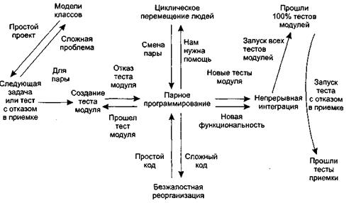 Коллективное владение кодом - student2.ru