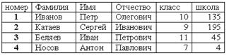 Колонтитулы в документ можно ввести, используя меню - student2.ru