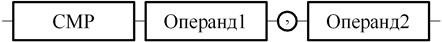 Команды условного перехода по результату команды сравнения - student2.ru