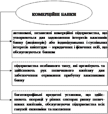 Комісійно-посередницькі банківські операції - student2.ru