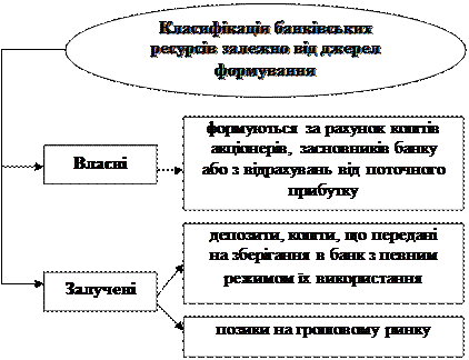 Комісійно-посередницькі банківські операції - student2.ru