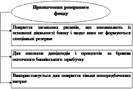 Комісійно-посередницькі банківські операції - student2.ru