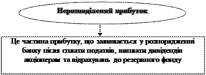 Комісійно-посередницькі банківські операції - student2.ru