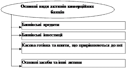 Комісійно-посередницькі банківські операції - student2.ru