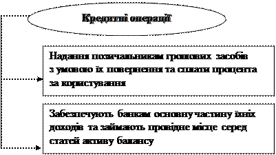 Комісійно-посередницькі банківські операції - student2.ru