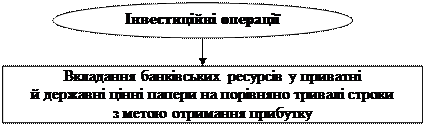 Комісійно-посередницькі банківські операції - student2.ru