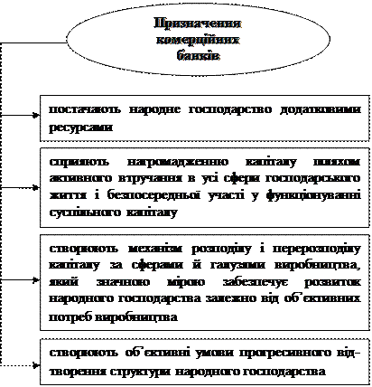 Комісійно-посередницькі банківські операції - student2.ru