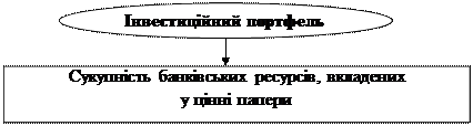 Комісійно-посередницькі банківські операції - student2.ru