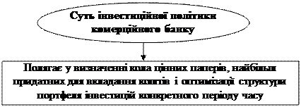 Комісійно-посередницькі банківські операції - student2.ru