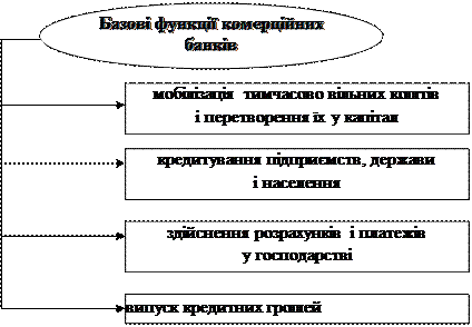 Комісійно-посередницькі банківські операції - student2.ru