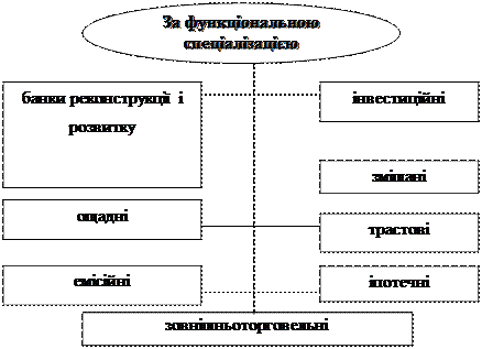 Комісійно-посередницькі банківські операції - student2.ru