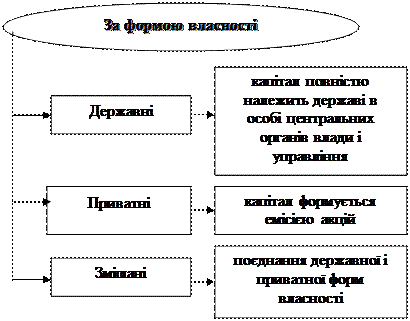 Комісійно-посередницькі банківські операції - student2.ru