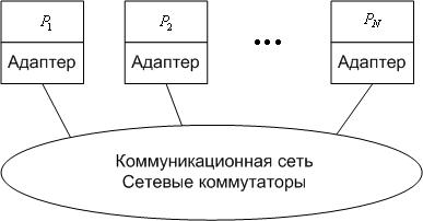 Коммуникационные сети - student2.ru